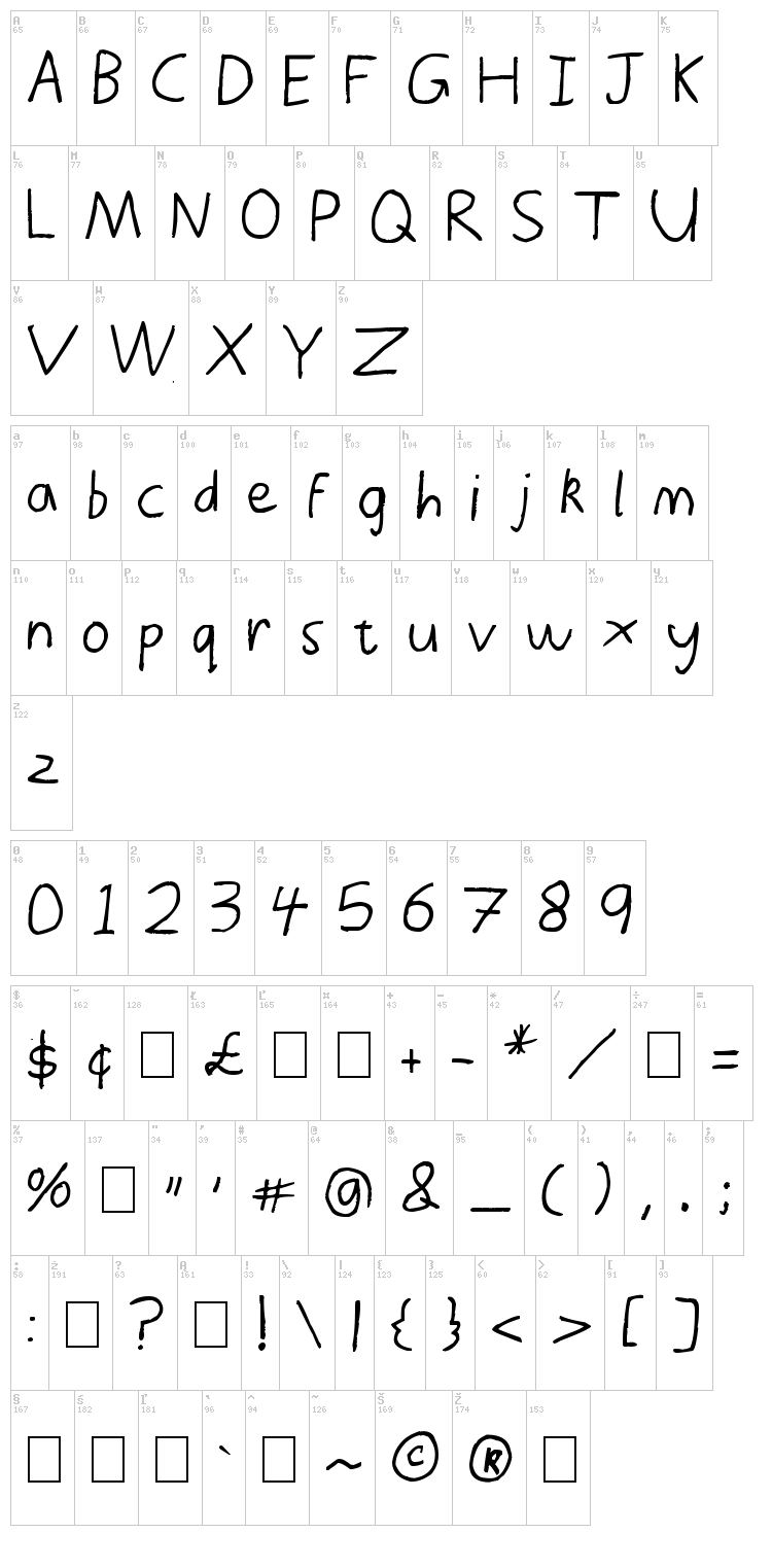 Thor's Thunderfont font map